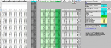 cci_commodity_channel_index_excel_calculation