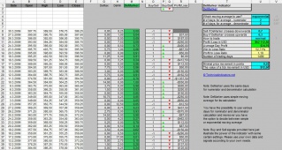 demarker_indicator_excel_calculation