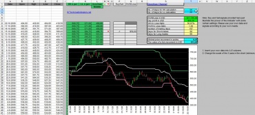 donchian_channel_excel_chart_calculation_01_1128770358