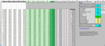 dymoi_dynamic_momentum_index_excel_calculation_1619089287