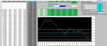 fibonacci_retracement_levels_excel_chart_calculation_01