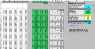 moving_average_envelopes_indicator_excel_calculation