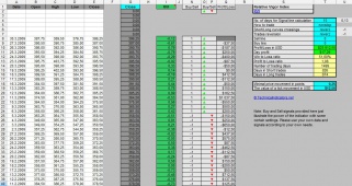 rvi_relative_vigor_index_excel_calculation