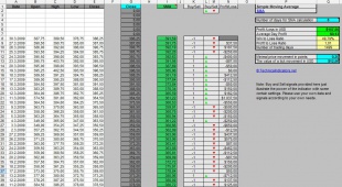 sma_simple_moving_average_excel_calculation