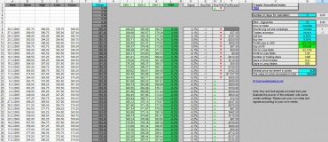 trix_triple_smoothed_index_excel_calculation