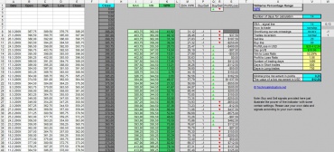 wpr_williams_percentage_range_excel_calculation