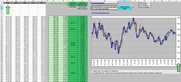 zig_zag_indicator_excel_calculation_formula_chart_01