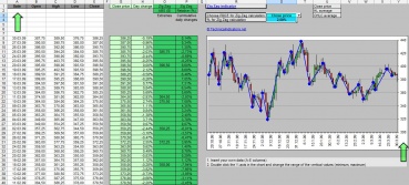 zig_zag_indicator_excel_calculation_formula_chart_01