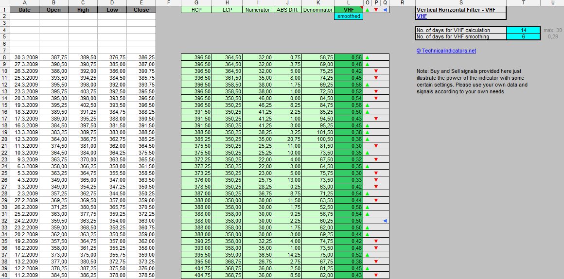 Vhf vertical horizontal filter download excel file calculation 