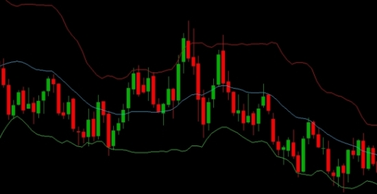 bollinger bands indicator