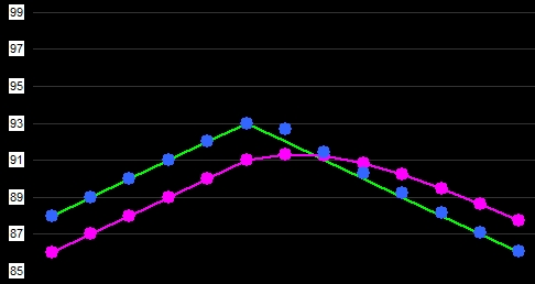 ema_zlema_lag_rising_falling_change