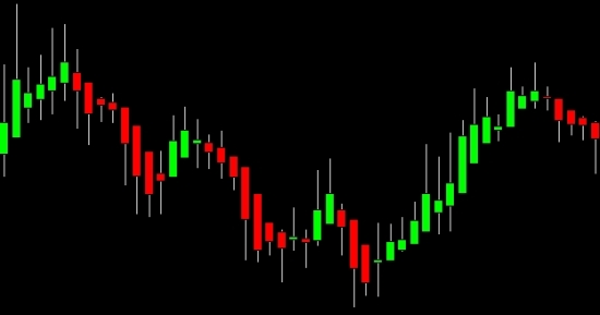 Heikin Ashi Charts In Excel