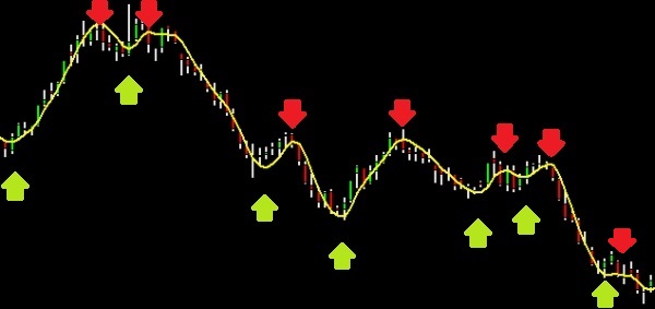 hma_hull_moving_average_chart_graph_trend_buy_sell_signals_red_green