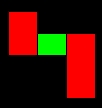 rwi_random_walk_index_down_trend_calculation_values