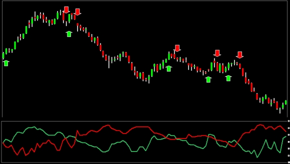 rwi_random_walk_index_trend_buy_sell_strategy