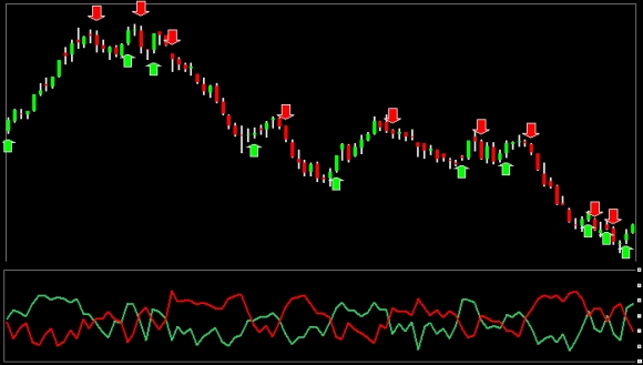 rwi_random_walk_index_trend_buy_sell_short_term_strategy