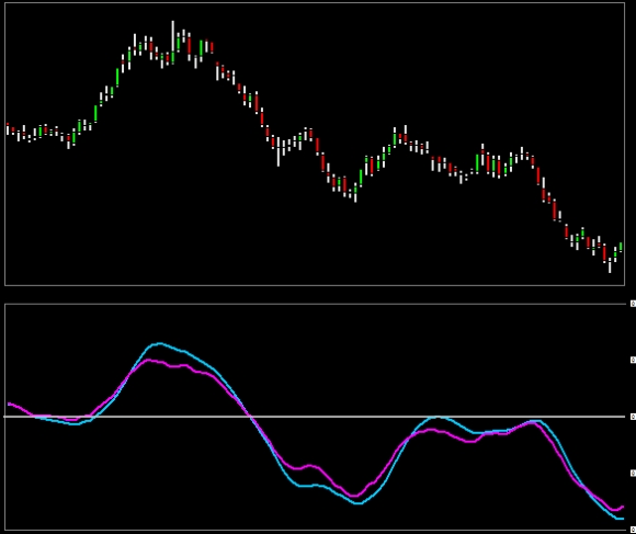 trix indicator macd comparison