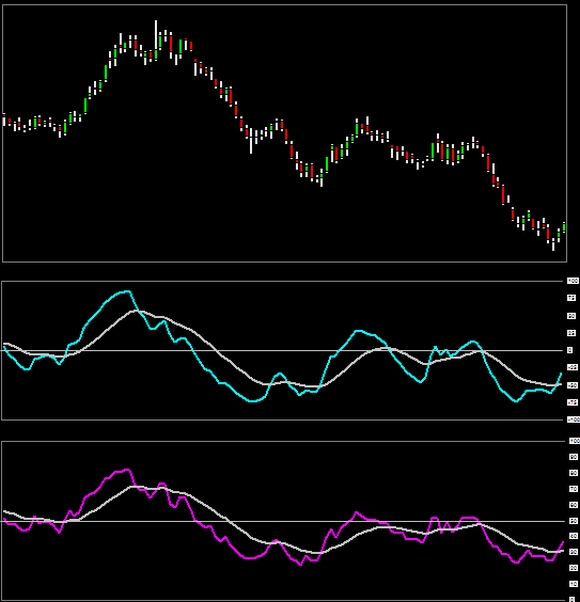 tsi indicator true strength index rsi relative strength index compared