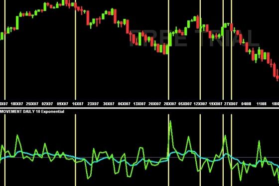 Ease of Movement indikator