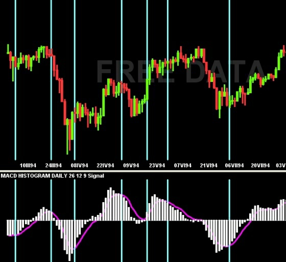 MACD_moving_average_convergence_divergence_histogram