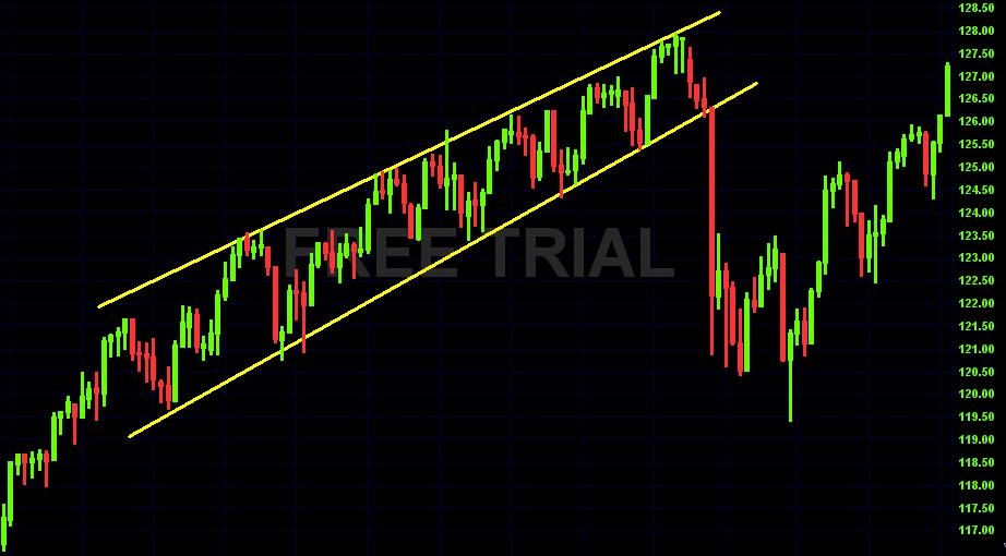 Trendový kanál Trendlines